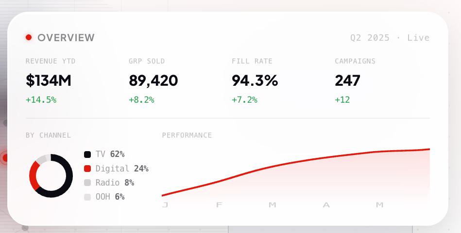 OML platform interface: the Overview dashboard